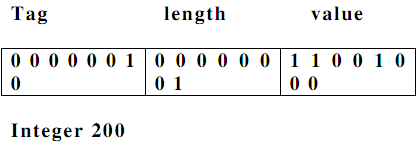 1761_SNMP integer.png